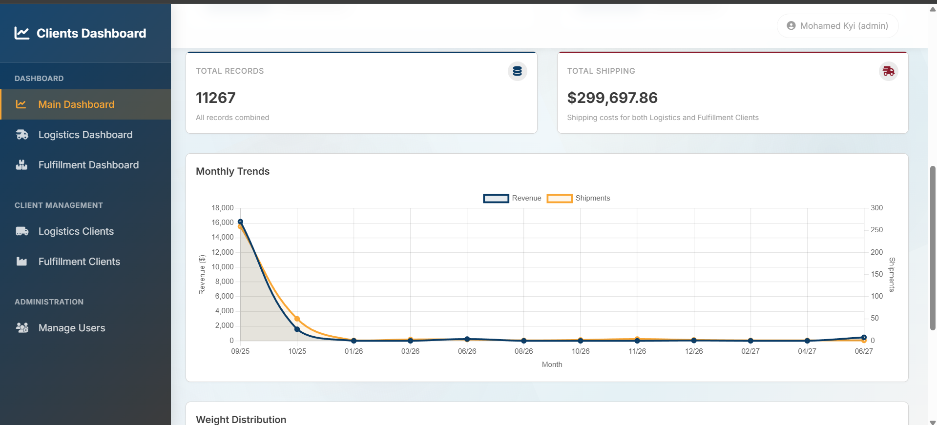 Logistics and Fulfilment Client Analytics Dashboard - Screenshot 2
