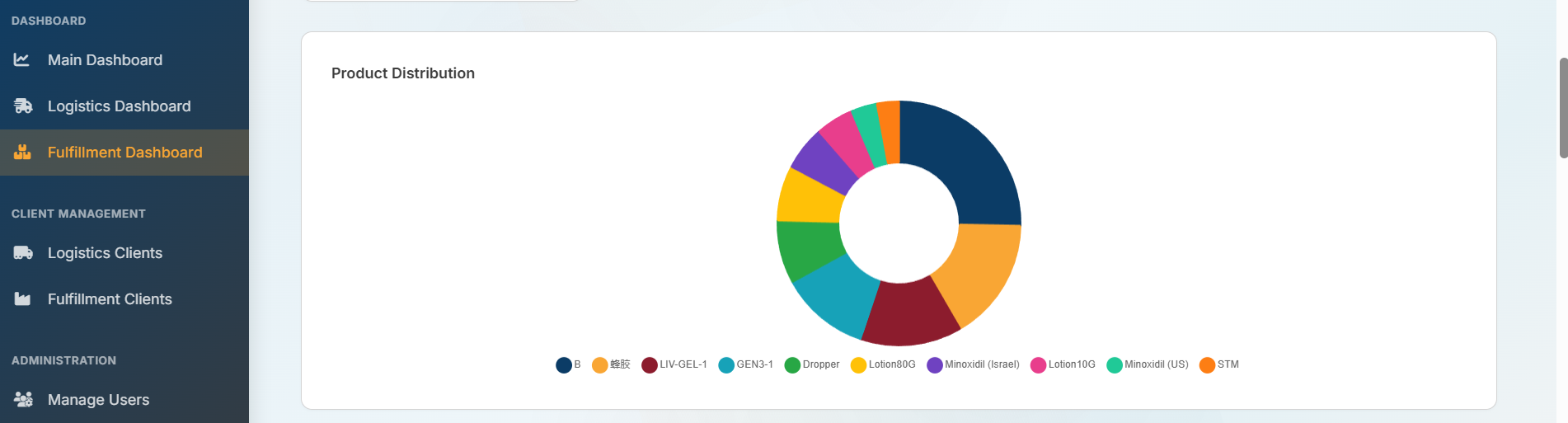 Logistics and Fulfilment Client Analytics Dashboard - Screenshot 5