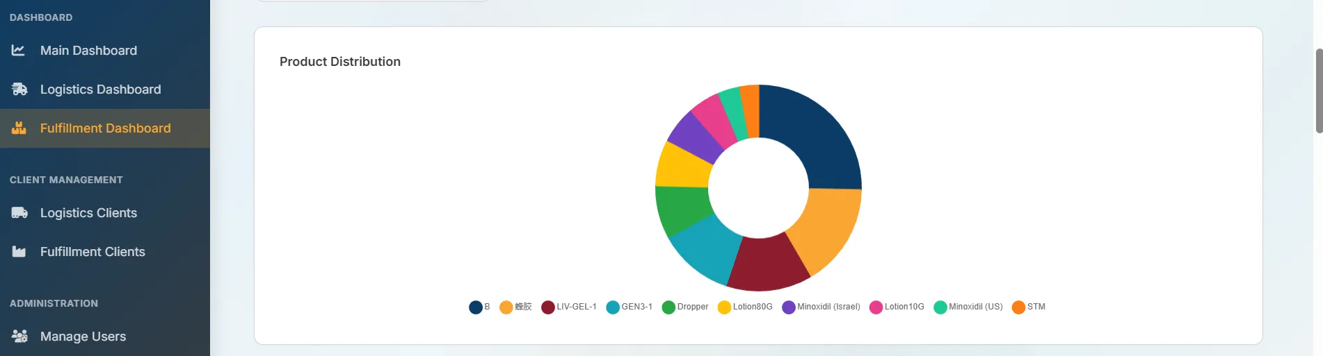 Logistics and Fulfilment Client Analytics Dashboard - Screenshot 10