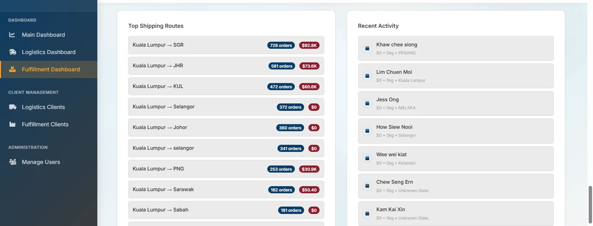 Logistics and Fulfilment Client Analytics Dashboard - Screenshot 14