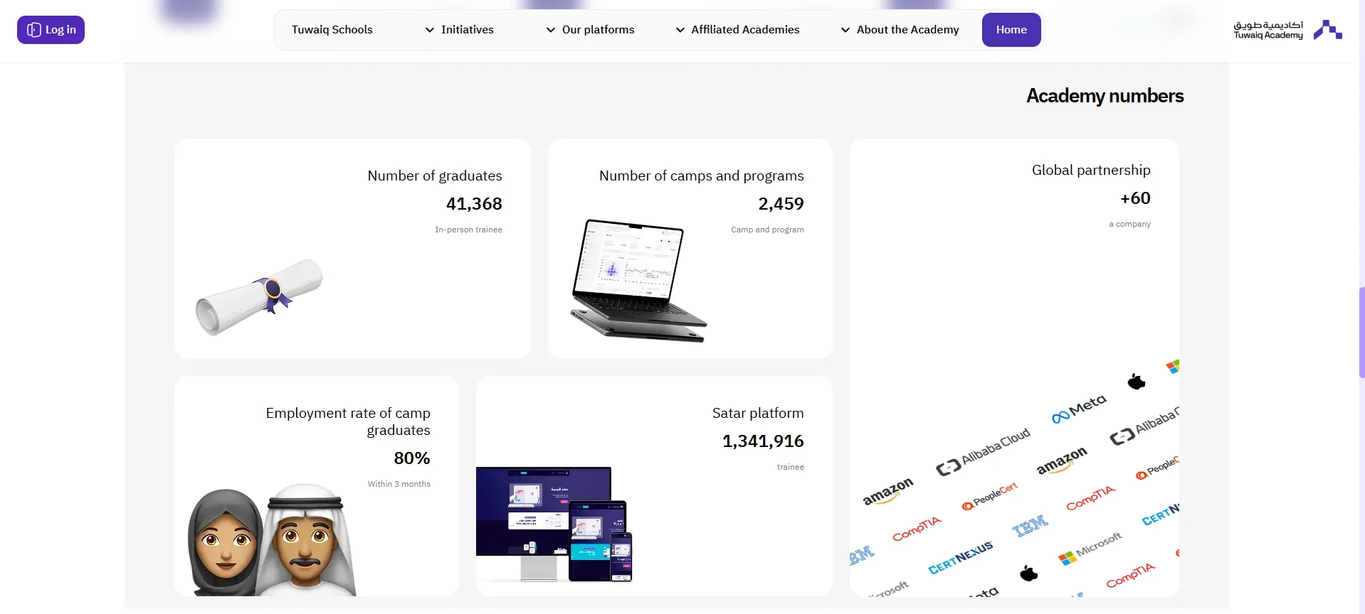 Tuwaiq Academy Website Design - Screenshot 6